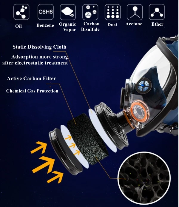 Chemical Cartridge Respirator (2)
