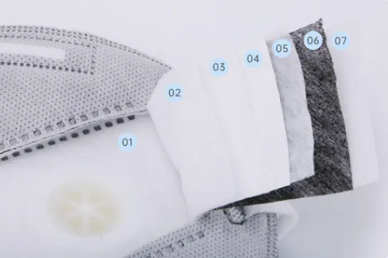 Respirator Dust Masks Layer
