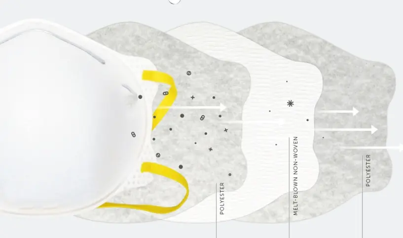 N95 Disposable Respirator​